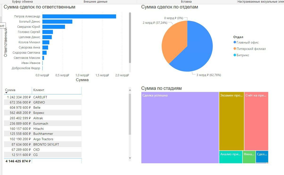 Power bi тепловая карта