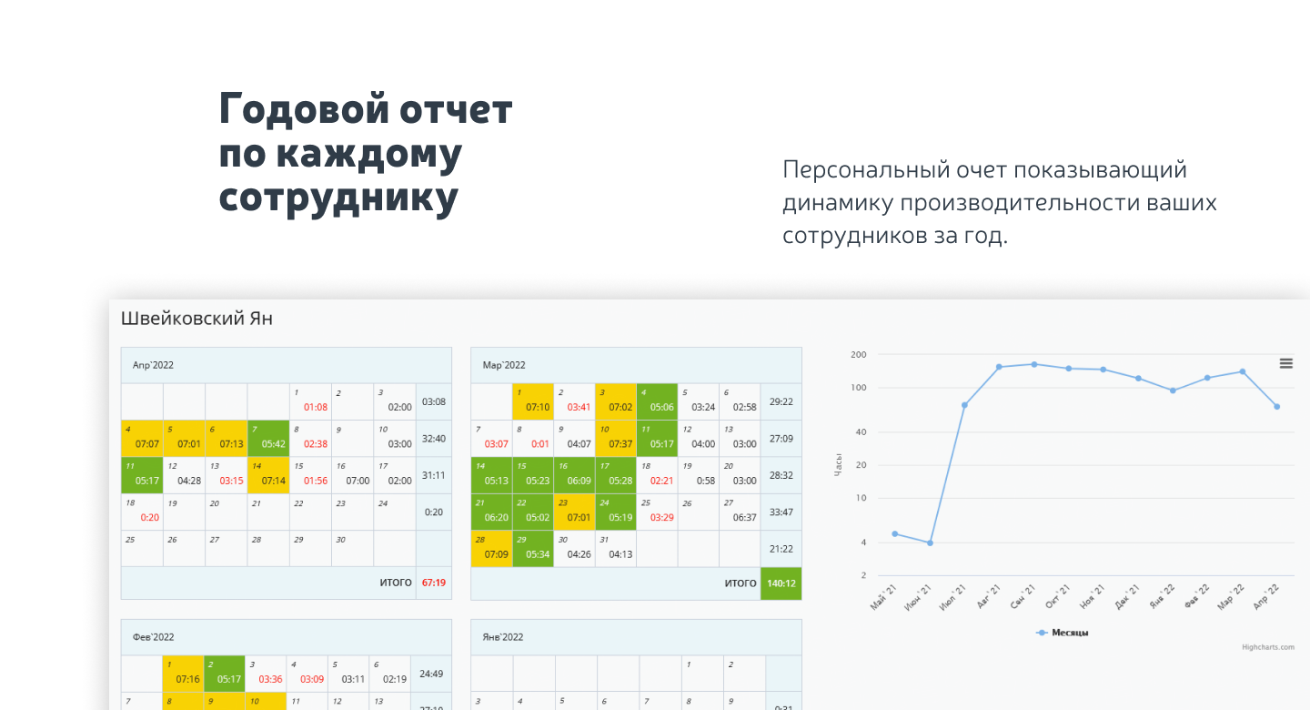 Представление отчетов в DirectCRM - Журнал Mindbox о разумном бизнесе