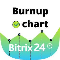Burnup chart