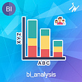 BI-отчет: Аналитика клиентской базы (ABC, XYZ, RFM анализ)