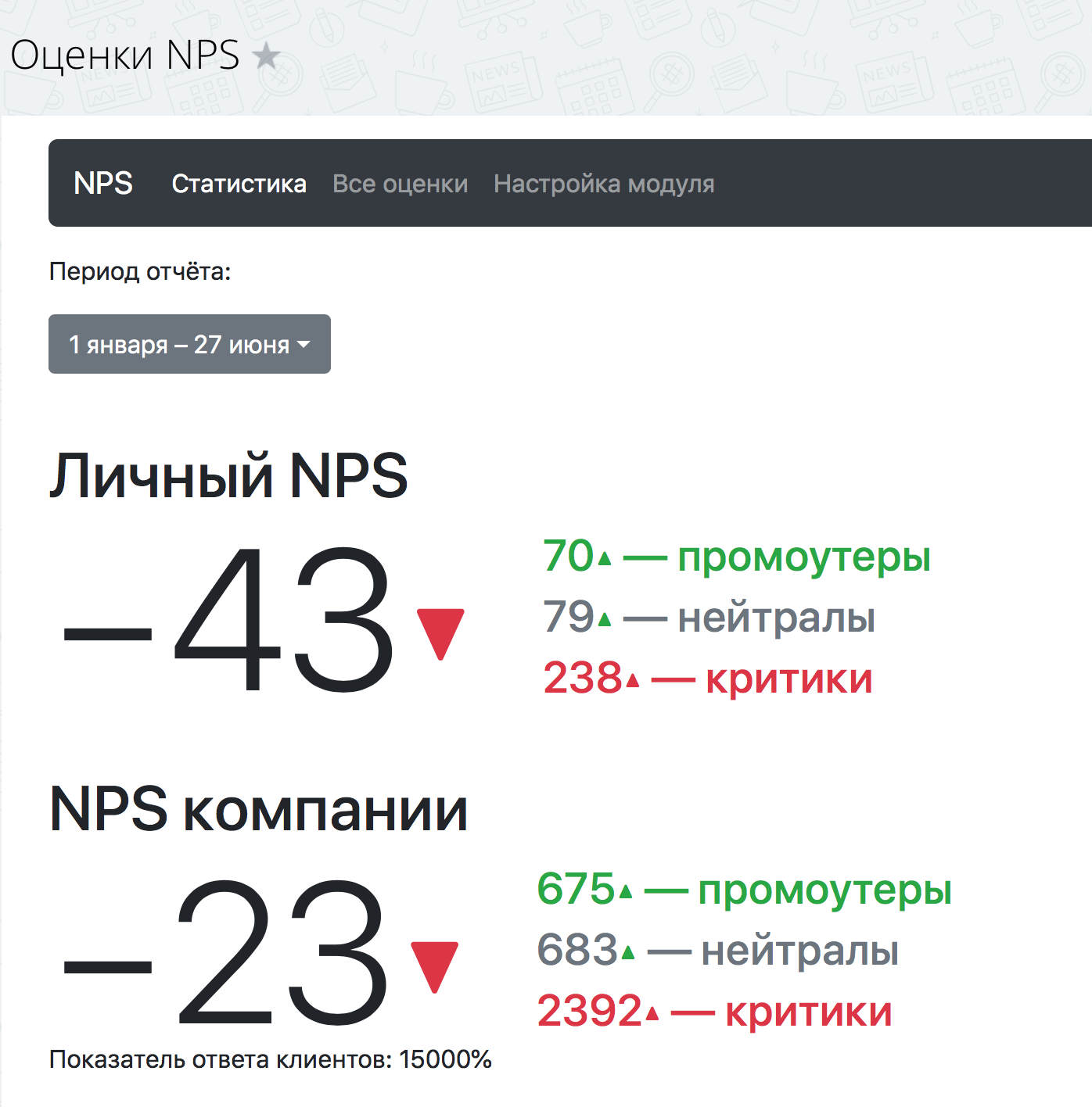 Индекс лояльности. NPS формула. NPS клиентов. NPS формула расчета. Пример подсчета NPS.