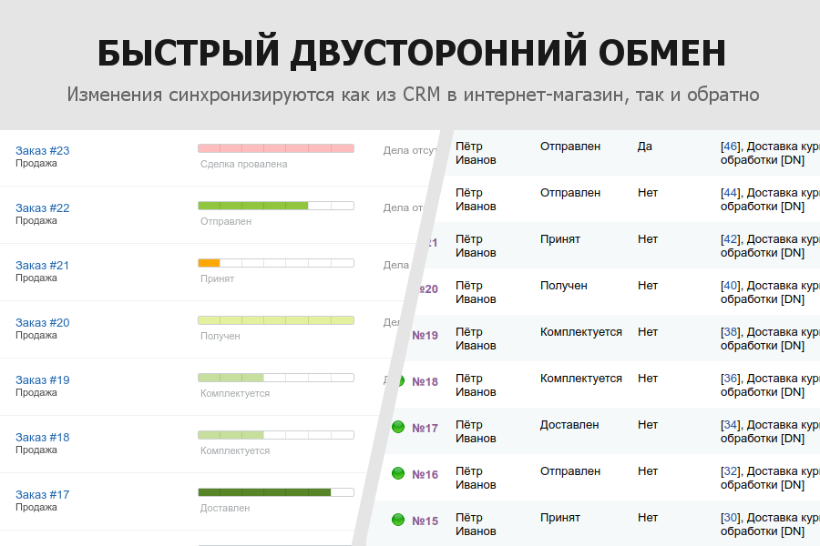 Доставлено на продажу. Интернет-магазин + CRM. Битрикс 24. Интеграция Битрикс 24. CRM Аналитика Битрикс 24.