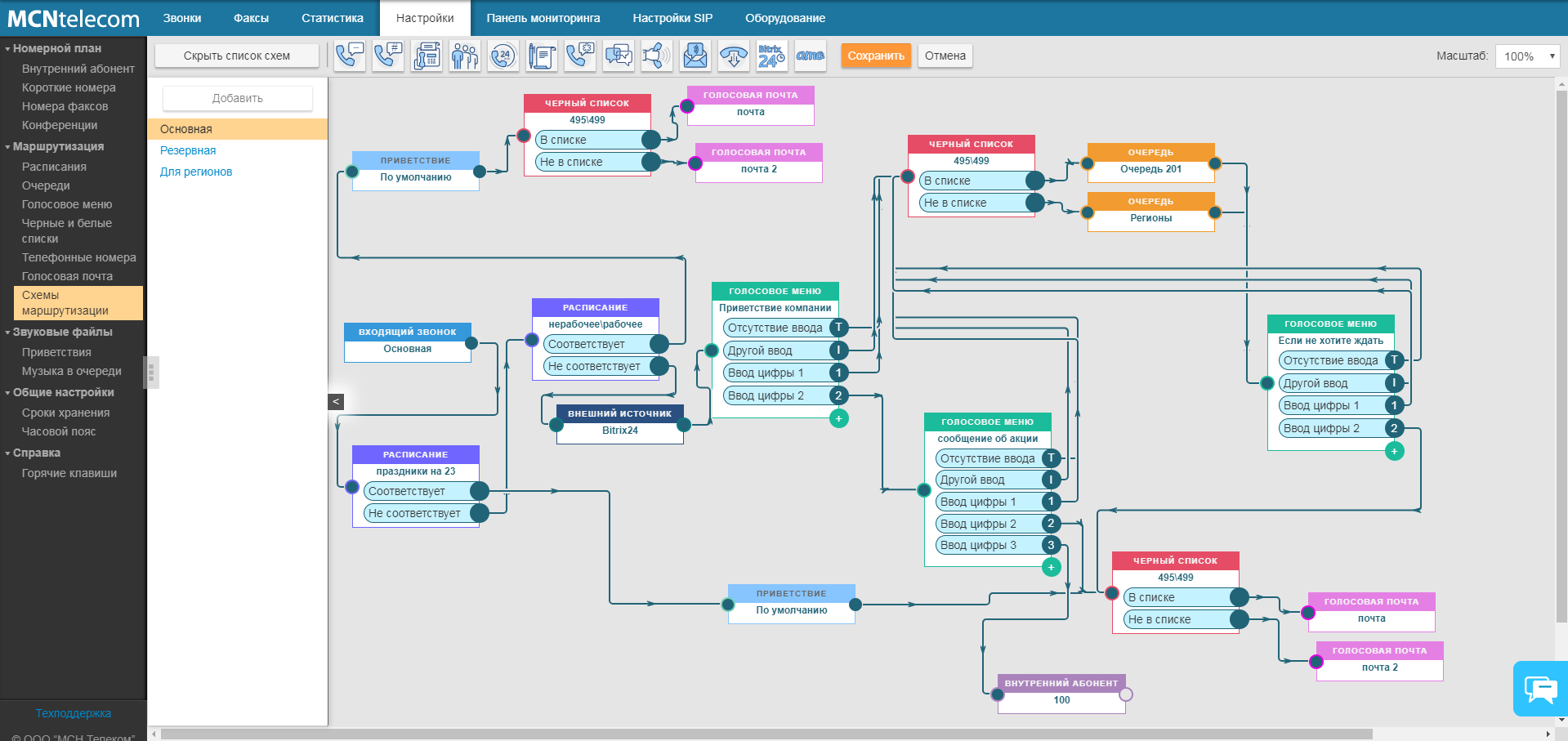Схема маршрутизации звонков. Маршрутизация телефонных звонков. MCN Telecom.