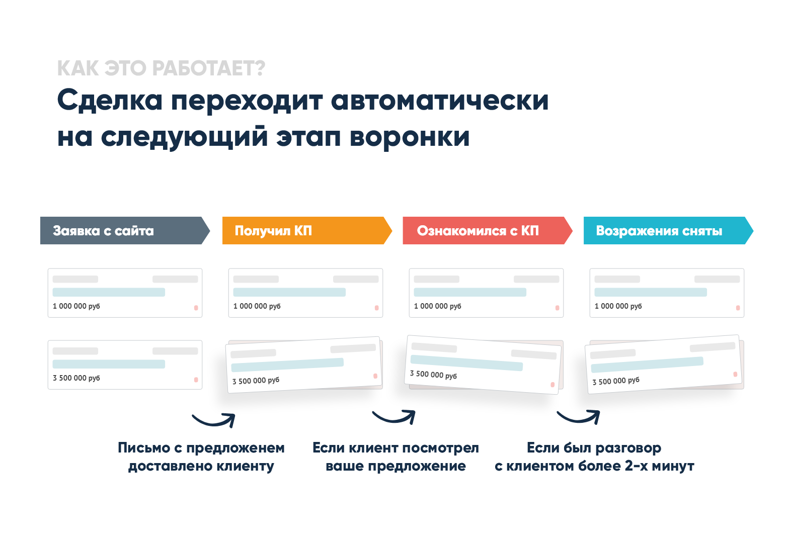 Сервис как b2b family. Смотреть фото Сервис как b2b family. Смотреть картинку Сервис как b2b family. Картинка про Сервис как b2b family. Фото Сервис как b2b family